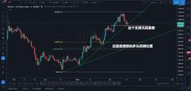 FCoin助力继续破位下杀，9450会是回调底部吗，多军是否可以抄底？-ODAILY_COIN:Filecoin币