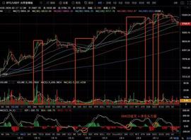 连续瀑布行情下，信心和心态至关重要-ODAILY_BTC:MAC