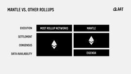 一文读懂 Eclipse：可定制的 Rollup 解决方案_ECL:bitcoin交易所局