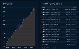 上海升级将给ETH带来24亿美元的抛售压力_ETH:以太坊