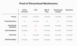 Worldcoin：AI纪元下的人类_WEB:TCHA