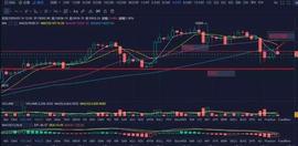 下跌中寻找曙光，平台币或大有可为-ODAILY_EOS:加密货币