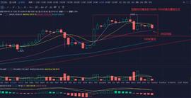 2.15比特币行情分析：趋势和做单心态你能把握好吗？-ODAILY_比特币:数字货币