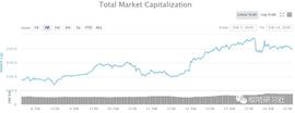 大饼走弱，二线币死撑-ODAILY_BTC:btc期货交易平台一比一万倍