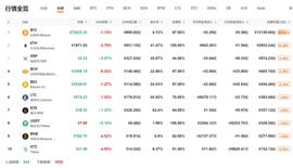 行情分析：比特币震荡回调；Voice测试版将发布-ODAILY_ICE:BTC