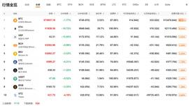 行情分析：“区块链第一股“暴涨；FCoin交易平台咋了？-ODAILY_BTC:丘比特币一个多少人民币