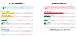 Vitalik：以太坊的多客户端理念将如何与ZK-EVM交互？_ROL:NAR