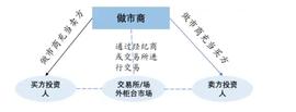深入探究主流加密做市商 Jump、Wintermute、Amber Group、B2C2、DRW Trading 的幕后故事_加密货币:kucoin交易所上班有风险吗