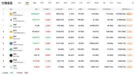 行情分析：比特币继续回调，平台币逆势上涨-ODAILY_BTC:OKB
