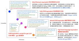 Polygon zkEVM 主网测试版上线，将如何影响 Polygon 生态？_POLY:PolyGod