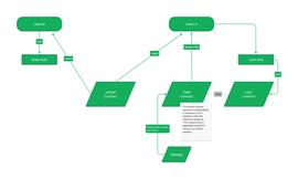 DODO Research：解读zkSync 主网 zkSync Era  & 0xAcid_ACI:ERA