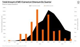 Galaxy 万字详述 MEV 供应链及去中心化路径_EFI:DFI