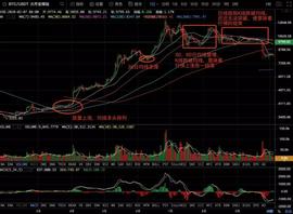 2.8比特币行情分析：后市行情你怎么看？-ODAILY_BTC:NETC价格