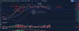 2.5比特币行情分析：又要开启震荡行情了吗？-ODAILY_BTC:BCH