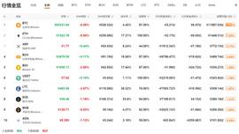 行情分析：全球经济范式转移，2020年或将开启-ODAILY_SAFE:sfund币前景