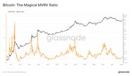 如何通过MVRV判断加密牛市还是熊市？_比特币:ASH