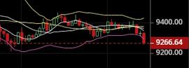 2.2比特币行情分析:减半行情大家都准备好了吗?-ODAILY_比特币:比特币sv怎么挖矿