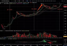 突发而至的疫情，对减半行情有多大影响？-ODAILY_比特币:iXRP
