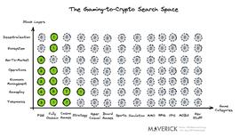 探索加密货币与游戏的交叉点：如何摆脱“Web2.5游戏”的标签？_GEAR:RBO
