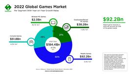 区块链游戏解析：类型、发展模式、XR、开放经济和F2O_区块链:BTC