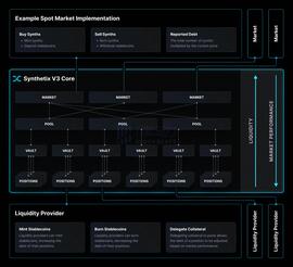Synthetix博文：Synthetix V3 的过去、现在和未来_THE:ETI