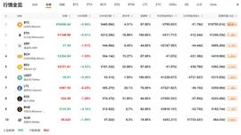 行情分析：春节防疫情，投资千万条，安全第一条-ODAILY_BTC:tBTC