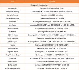 如何利用“USDC危机”套利？这16位“超级大户”的手法如下_USD:SDC