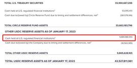 Circle在硅谷银行到底有多少现金？_CLE:USD