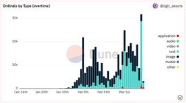 在比特币网络上发Token？一文了解如何铸造BRC-20_BRC:TOK
