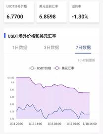 USDT持续负溢价，大盘上涨的资金从何而来？-ODAILY_ASH:LIKE