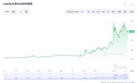 BUSD 风波之后，稳定币协议 Liquity 为何大火？_LUS:TROVE币