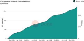 Bankless：以太坊 Shapella 升级的潜在影响_ETH:以太坊价格今日行情比特币