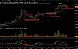 市场整体走弱陷回调形态，理性认识BSV暴力拉盘事件-ODAILY_ETF:SeChain
