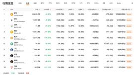 行情分析：比特币剑指九千刀，山寨币报复性上涨-ODAILY_比特币:BTC