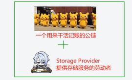 全面解读BNB Greenfield：对BNB的价值有何影响？_NFI:NBG价格