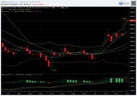 1.15比特币实时行情分析：小牛提前到来，空军已经投降？-ODAILY_BTC:FUTU