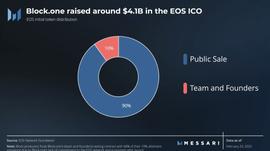 重建中的EOS——复兴之路_区块链:LEM