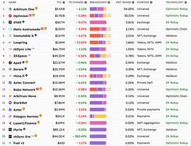 从Coinbase 的二层布局看Rollup as a Service 赛道的革新_ROLL:SHI