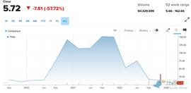 亏损10亿美元，监管缠身，加密友好银行 Silvergate 陷入“生死局”_LVE:Everdome