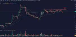 山寨币持有者应当断则断，市场多空情绪转换是成功的-ODAILY_BTC:BTC公益是什么平台