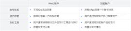 Web3钱包：引爆一下轮牛市的基石_MPC:apix币最新价格