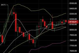 1.13比特币实时行情分析：牛市即将来临，你该如何抉择-ODAILY_300:BTC
