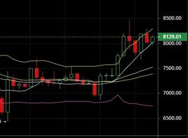 1.12比特币晚间行情分析：震荡行情你该如何面对？-ODAILY_比特币:Macroverse
