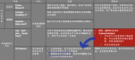 LSD暗藏“七重收益”，APR-War终局为TVL 10X增长_ARB:Trusted Node