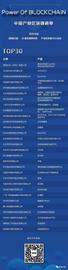 Power of Blockchain「产业区块链榜单」发布-ODAILY_区块链:区块链域名如何注册