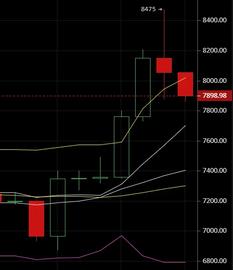 1.9比特币晚间行情分析：今日震荡，后续行情你怎么看？-ODAILY_BTC:DFBTC