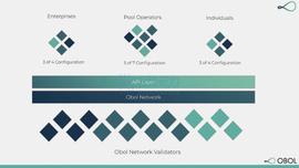 一文读懂LSD赛道新玩家Obol Network：DVT技术、基本结构、融资情况_FOR:BTC
