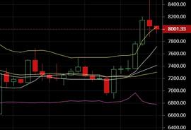 1.9比特币行情分析：多头被压制？-ODAILY_300:STOS