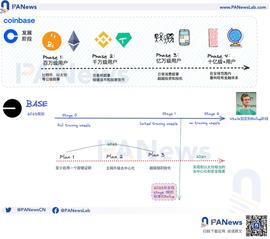 超级链来临：深度解读Coinbase和Optimism联手打造的OP Stack_STACK:Popsicle Finance