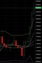 1.8比特币晚间行情分析：牛市还是瀑布，你怎么看？-ODAILY_比特币:BNBTC